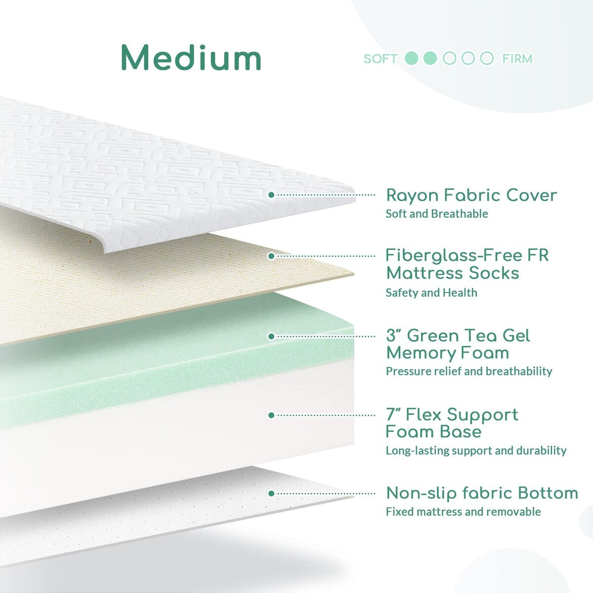Matelas de lit de 10 pouces avec mousse CertiPUR-US pour un sommeil de soutien, plus frais et un soulagement de la pression