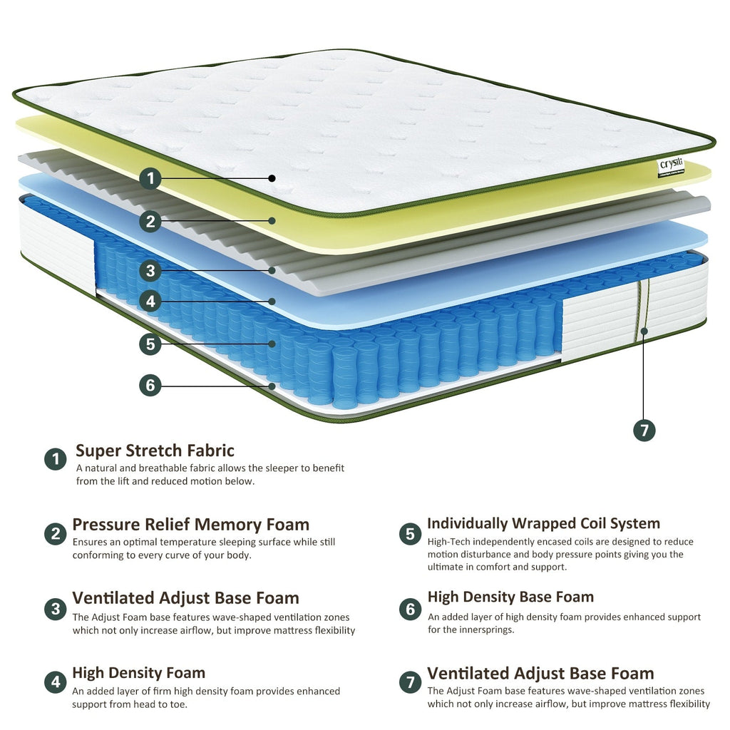 10-inch Memory Foam Hybrid Mattress in a Box
