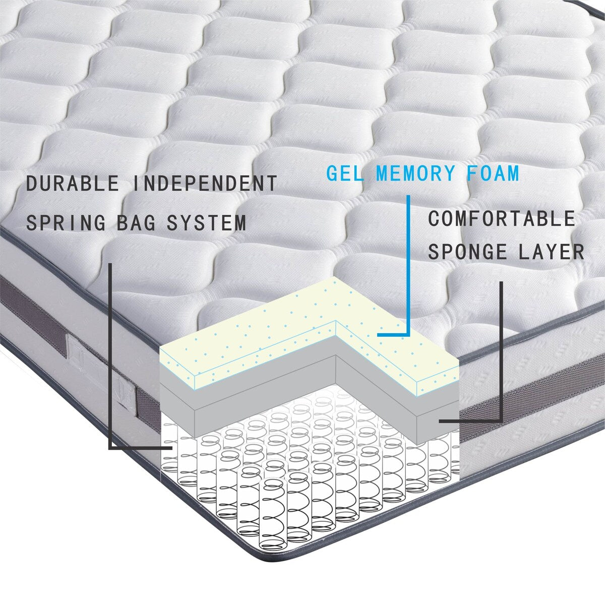 Matelas à ressorts ensachés en mousse à mémoire de forme avec gel à plateau serré (10 pièces)