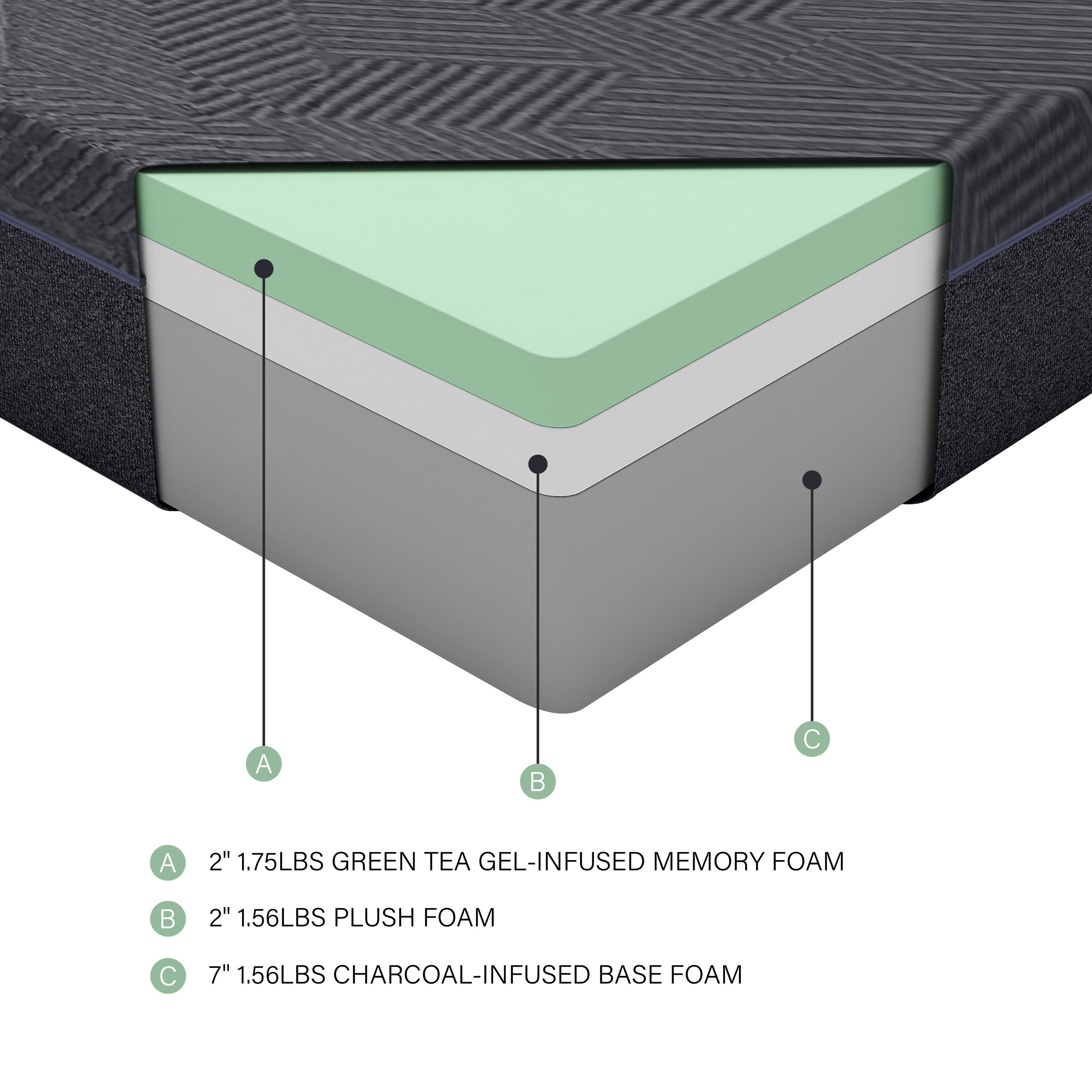 Matelas double 11 pouces en mousse à mémoire de forme infusée de gel au thé vert, gris, matelas dans une boîte