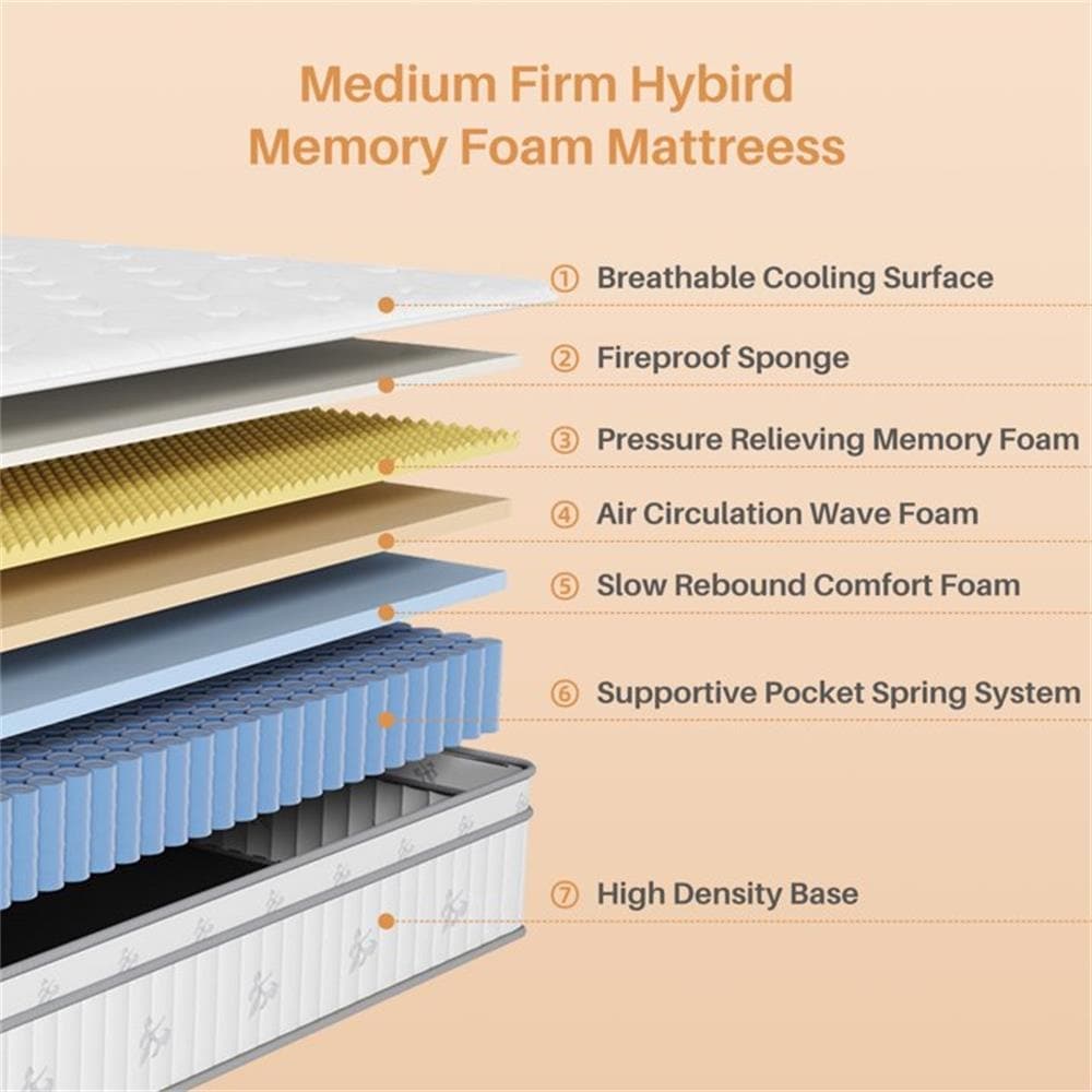 12 Inch Hybrid Full Mattress,Memory Foam Hybrid 12 Inch Full Size Springs Mattresses, Medium Feel Mattress for Pressure Relief