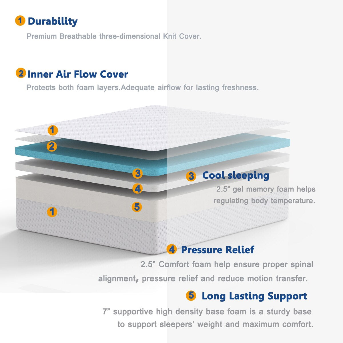 Matelas en mousse à mémoire de forme gel 12 pouces (plein)