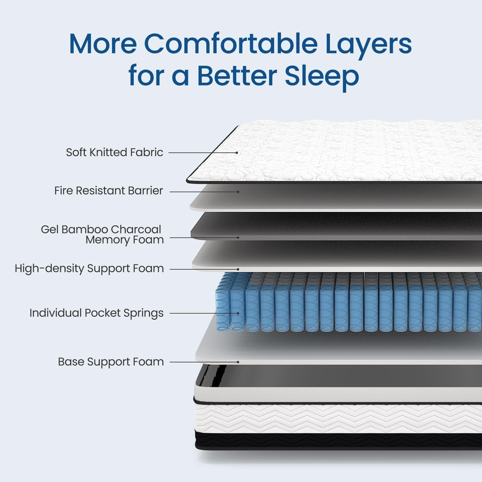 Matelas hybride King de 12 pouces dans une boîte, mousse à mémoire de forme infusée de gel rafraîchissant et matelas à ressorts ensachés, fermeté moyenne