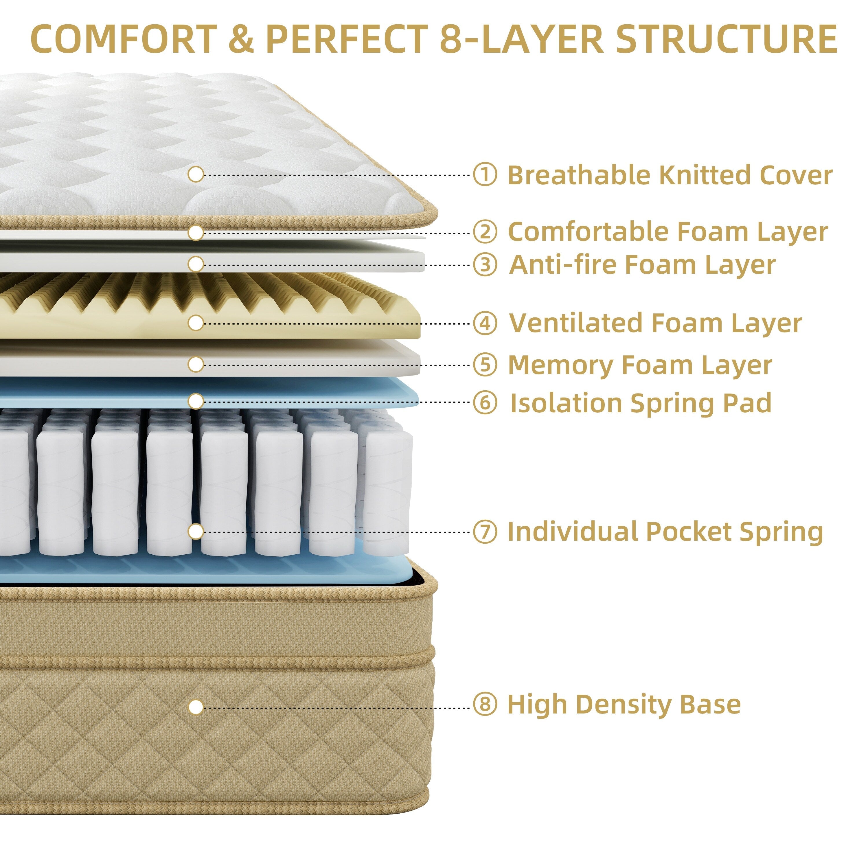Matelas hybride en mousse à mémoire de forme de taille moyenne, 12 Euro Top, dans une boîte
