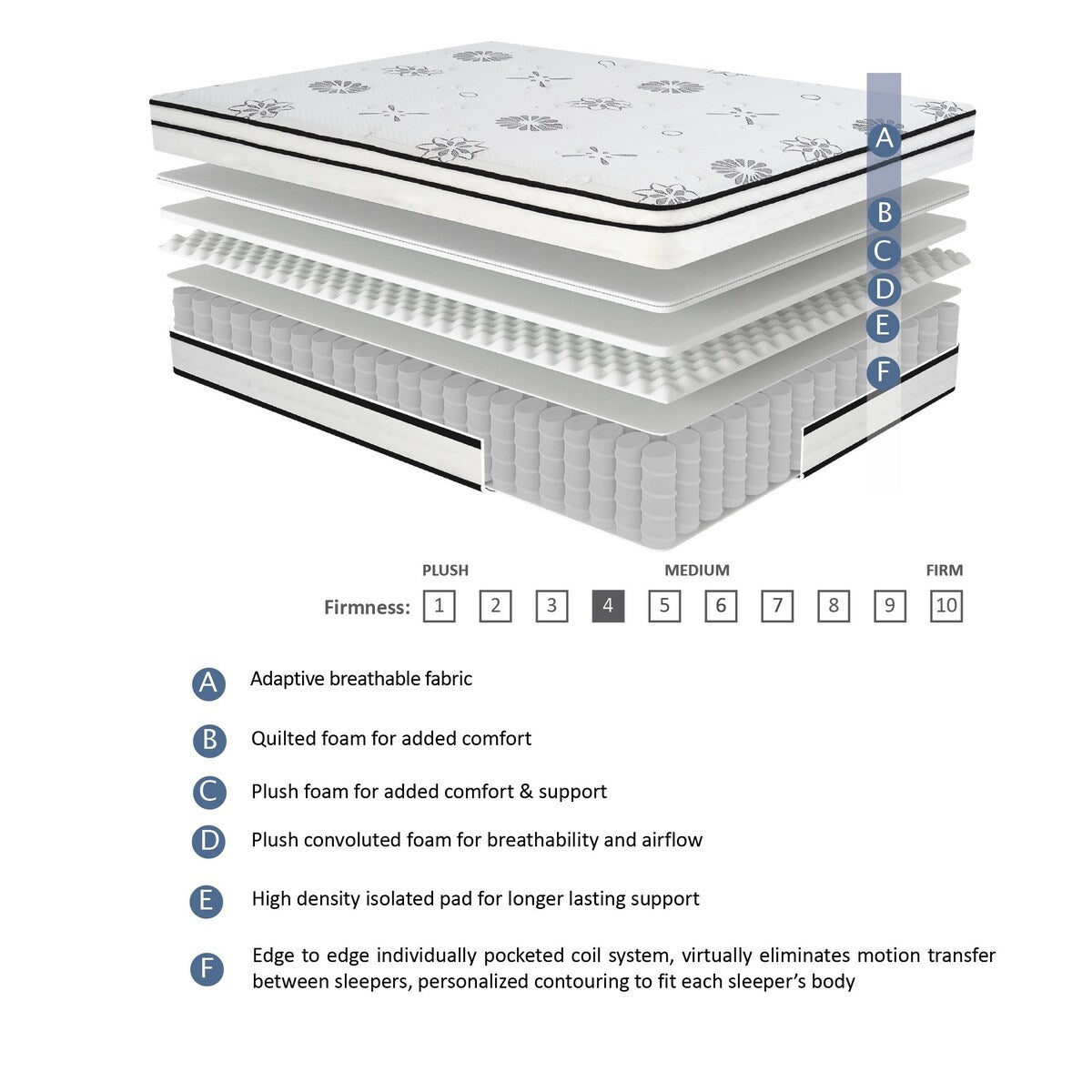 Matelas hybride 12 places, matelassé, respirant et matelassé, blanc, en mousse moelleuse, livré dans une boîte, matelas confort de luxe.