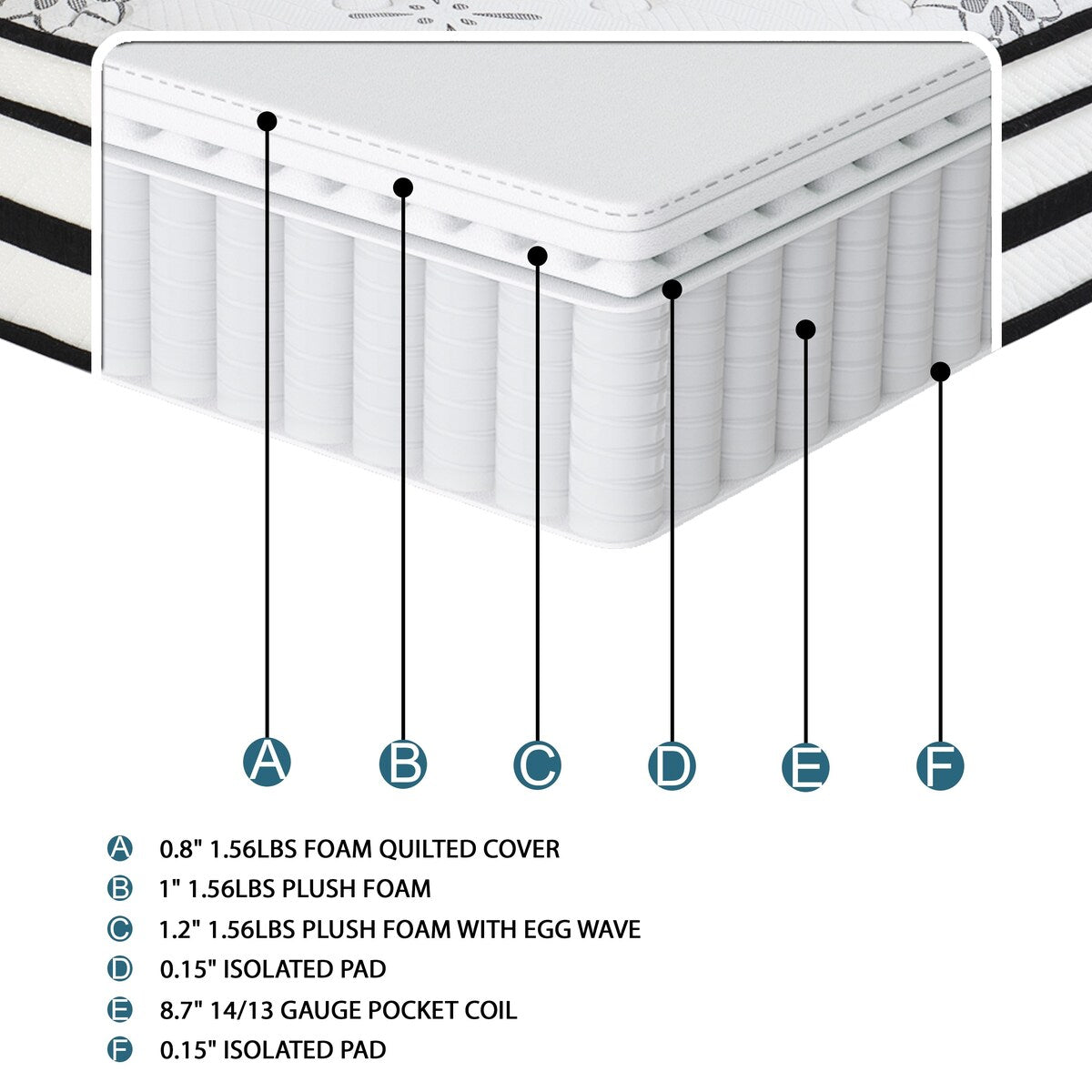 Matelas hybride 12 places, matelassé, respirant et matelassé, blanc, en mousse moelleuse, livré dans une boîte, matelas confort de luxe.