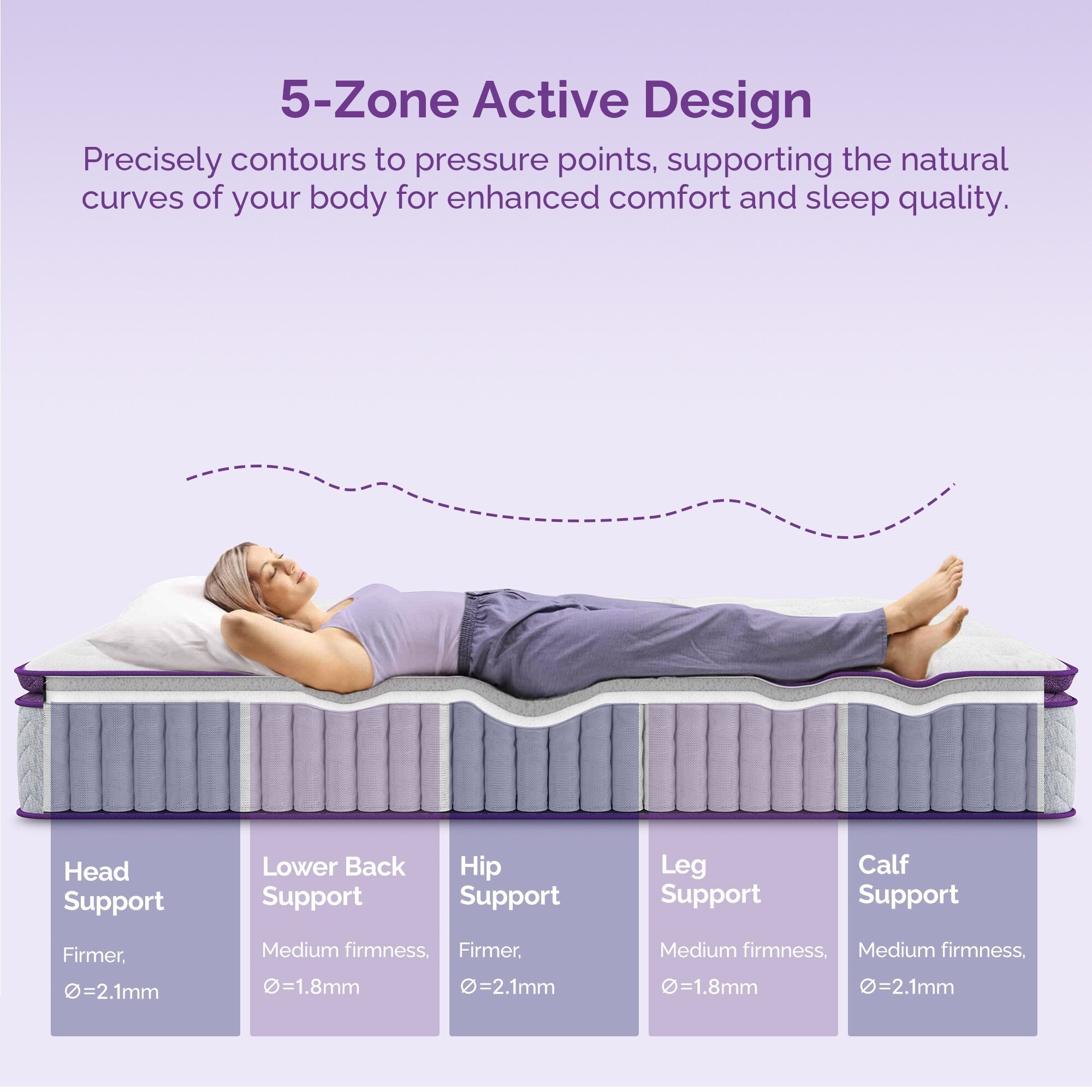 Matelas à plateau-coussin mi-ferme 12 po - Mousse de charbon de bambou, soutien 5 zones, certifié CertiPUR-US?