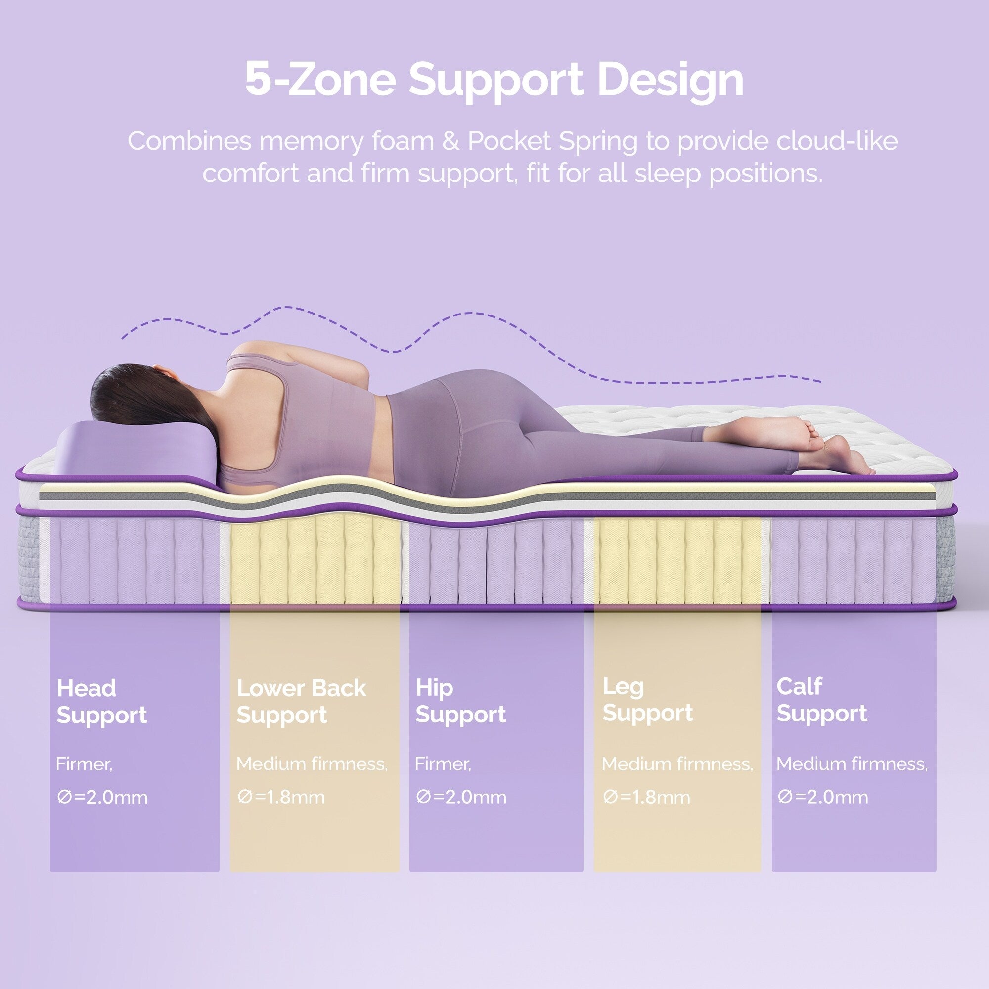 Matelas hybride médium 12 pouces - Mousse de charbon de bambou, soutien 5 zones, certifié CertiPUR-US - Blanc
