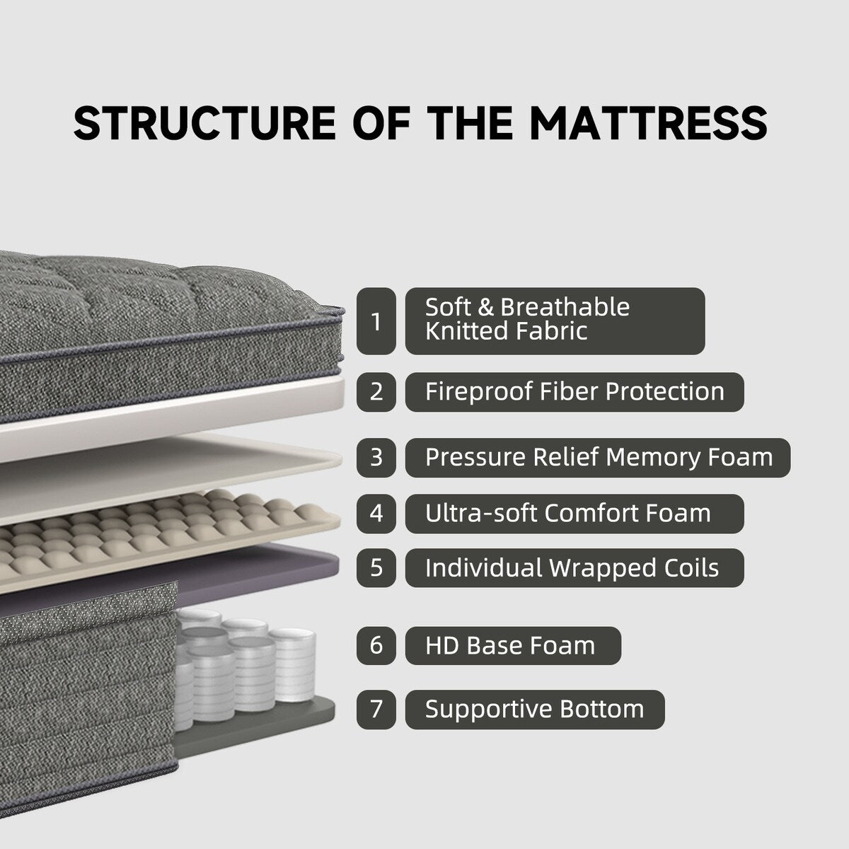 14 Inch Hybrid Mattress in a Box with Gel Memory Foam
