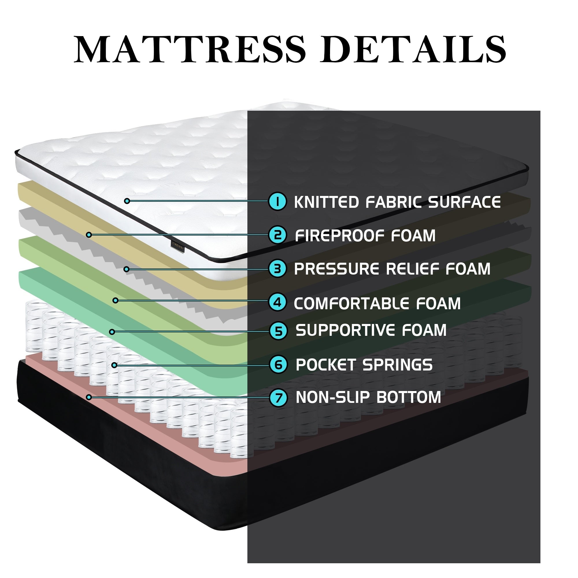 14 Medium Pocket Spring Hybrid Twin Mattress Euro Top