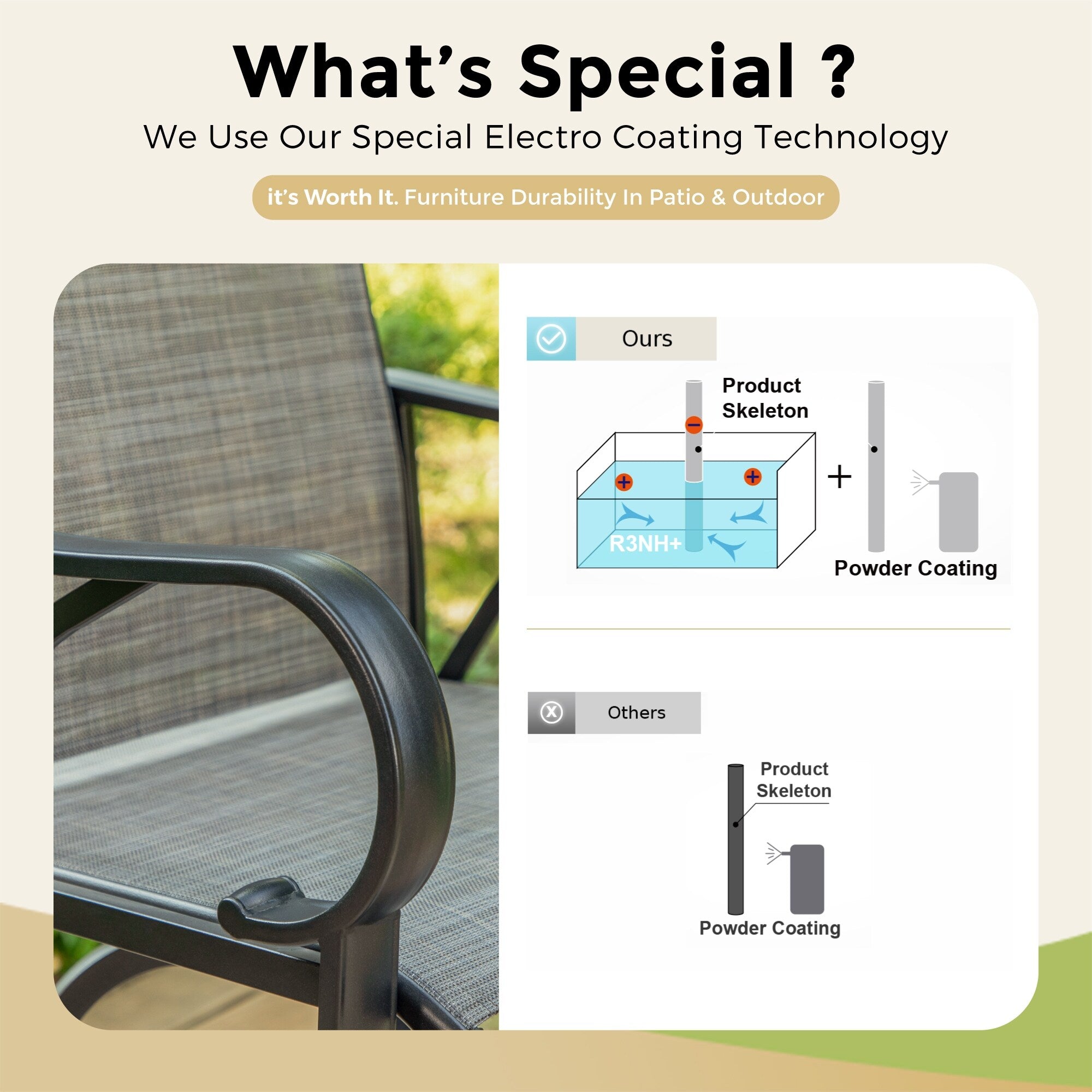 3/5-Piece Patio Bar Stool Set Wood-look Table & Grey Textilene Sling Fabric Swivel Bar Stools
