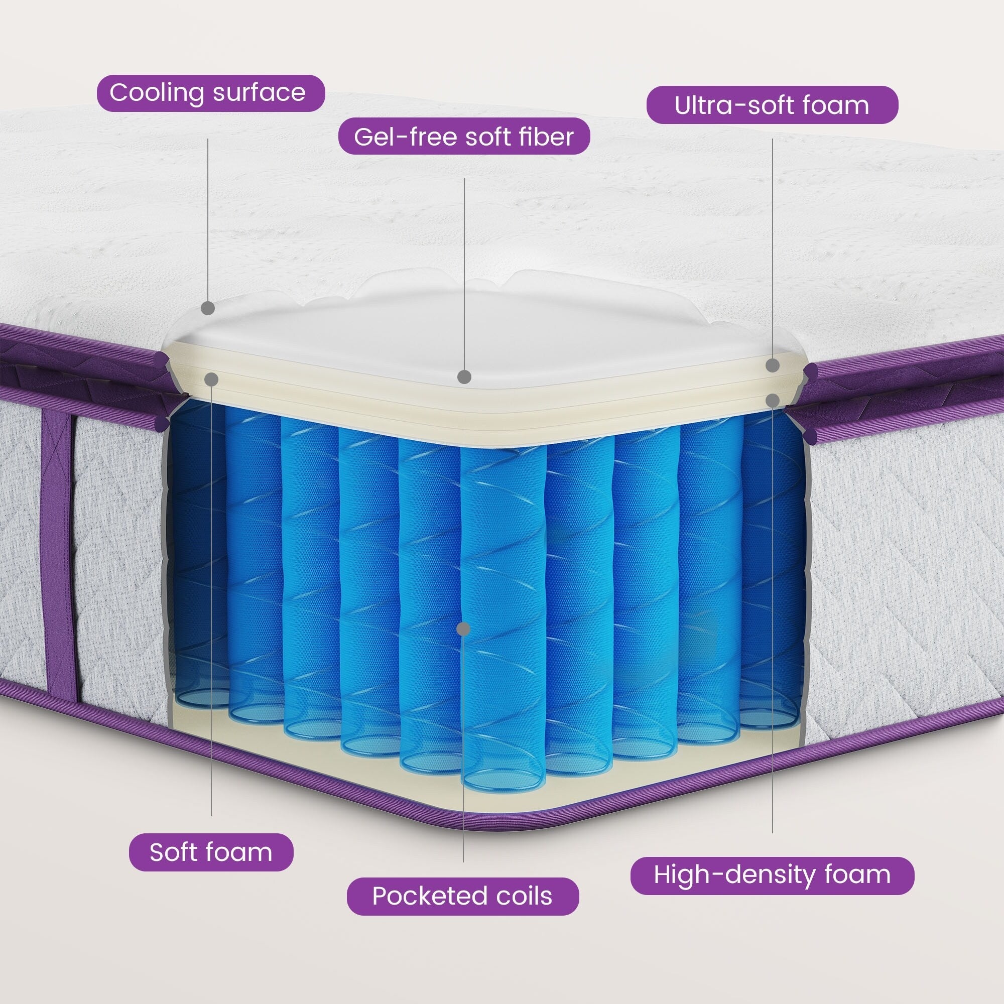 10-inch Memory Foam with Innerspring Hybrid Mattress,Pillow Top Mattress